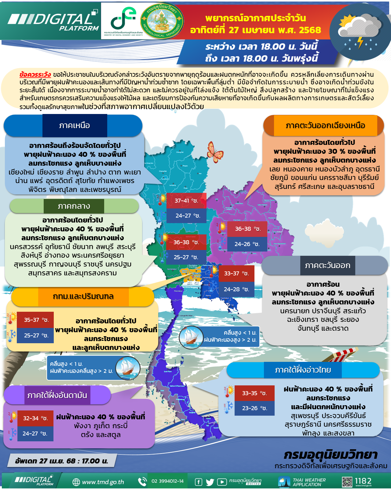พยากรณ์อากาศประจำวัน