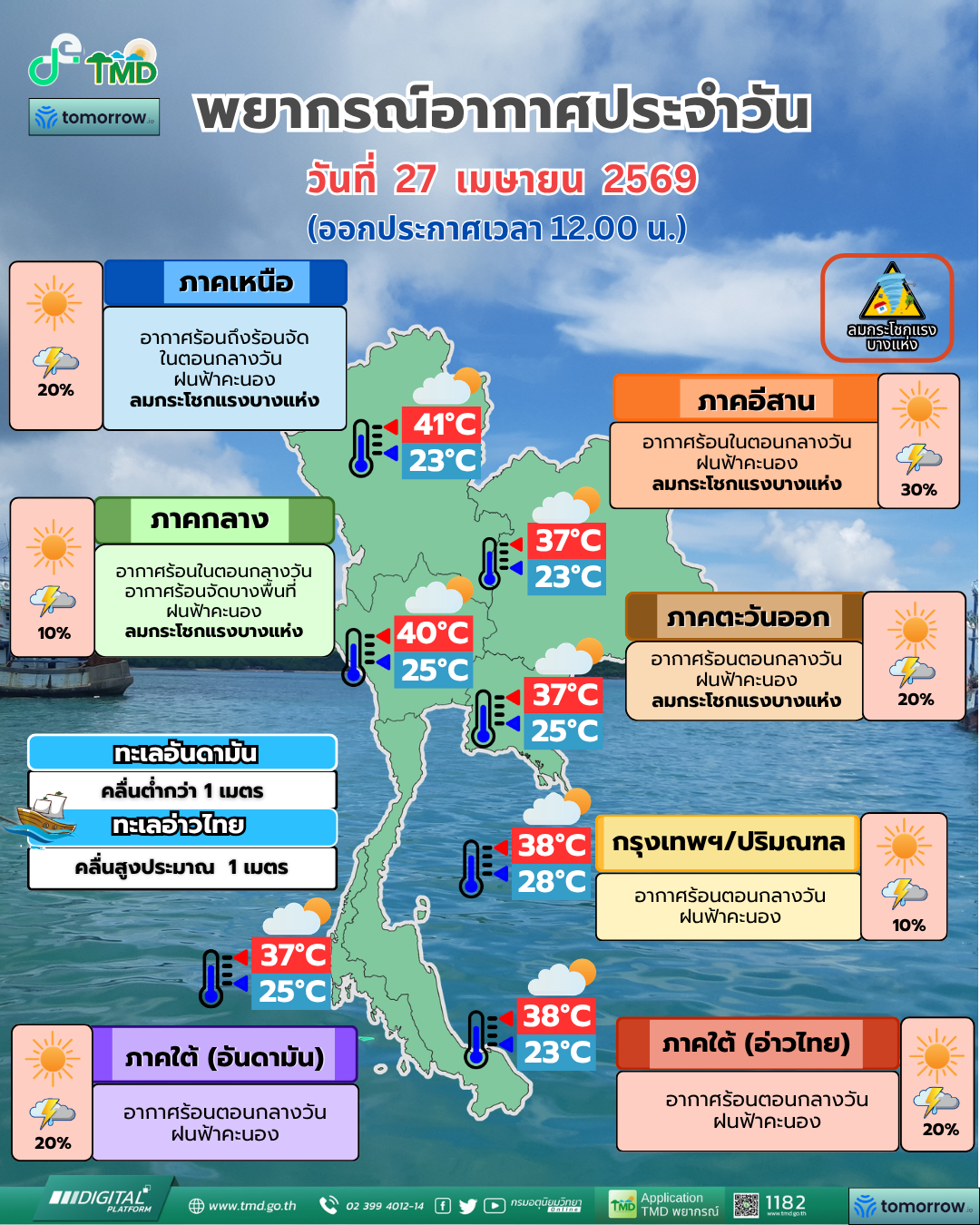 พยากรณ์อากาศประจำวัน