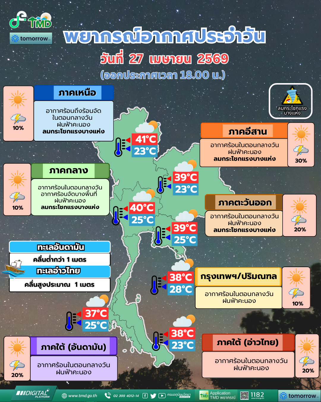 พยากรณ์อากาศประจำวัน