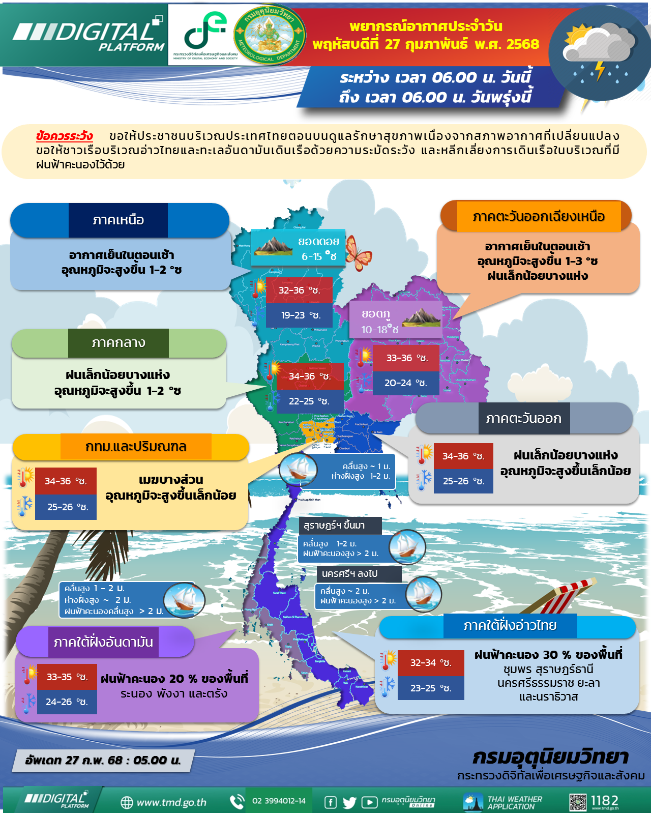 พยากรณ์อากาศประจำวัน