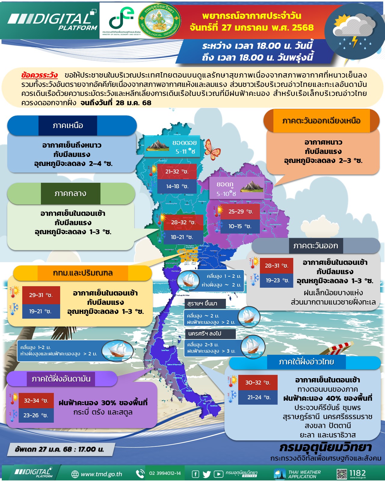 พยากรณ์อากาศประจำวัน