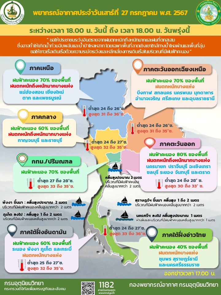 พยากรณ์อากาศประจำวัน