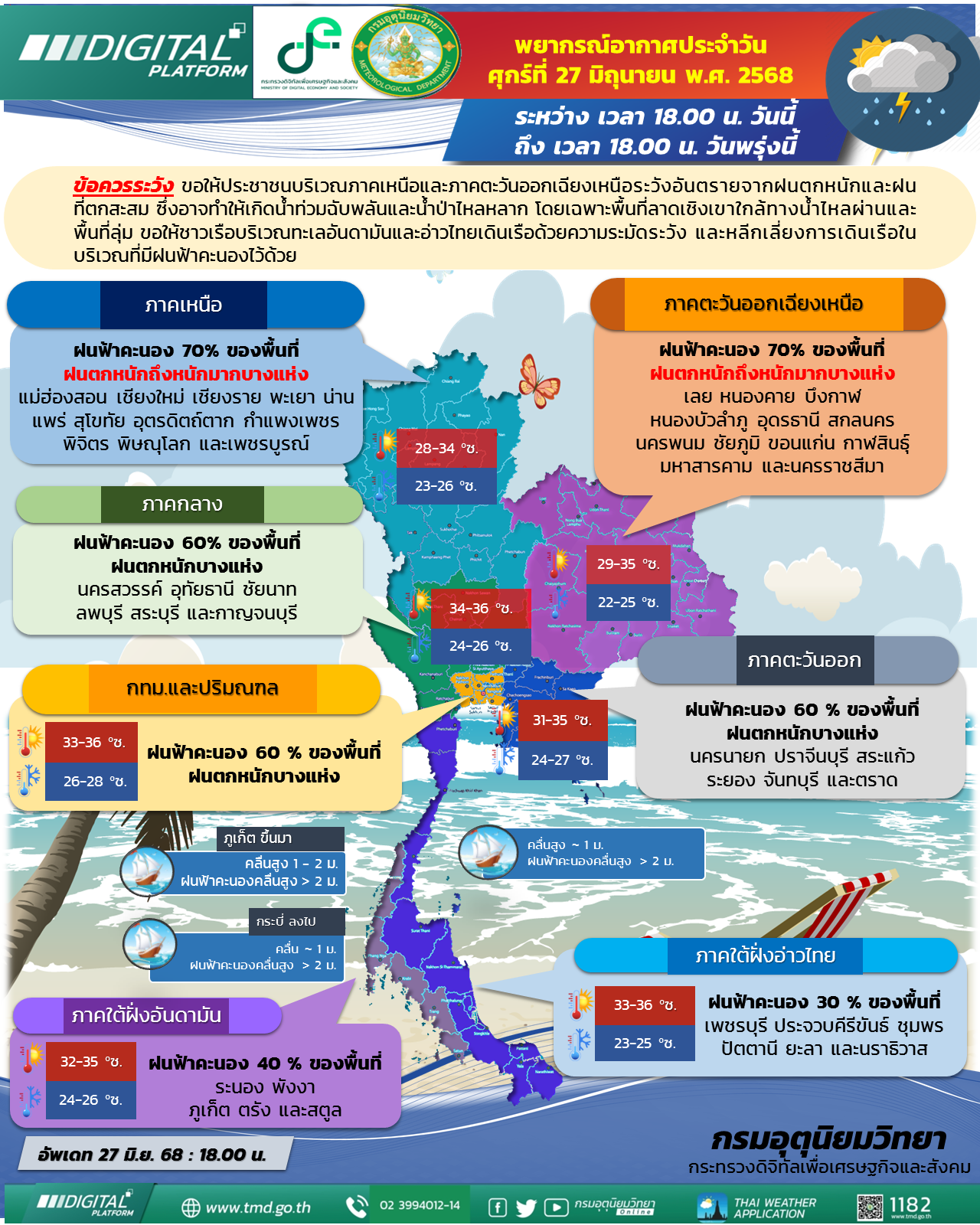 พยากรณ์อากาศประจำวัน