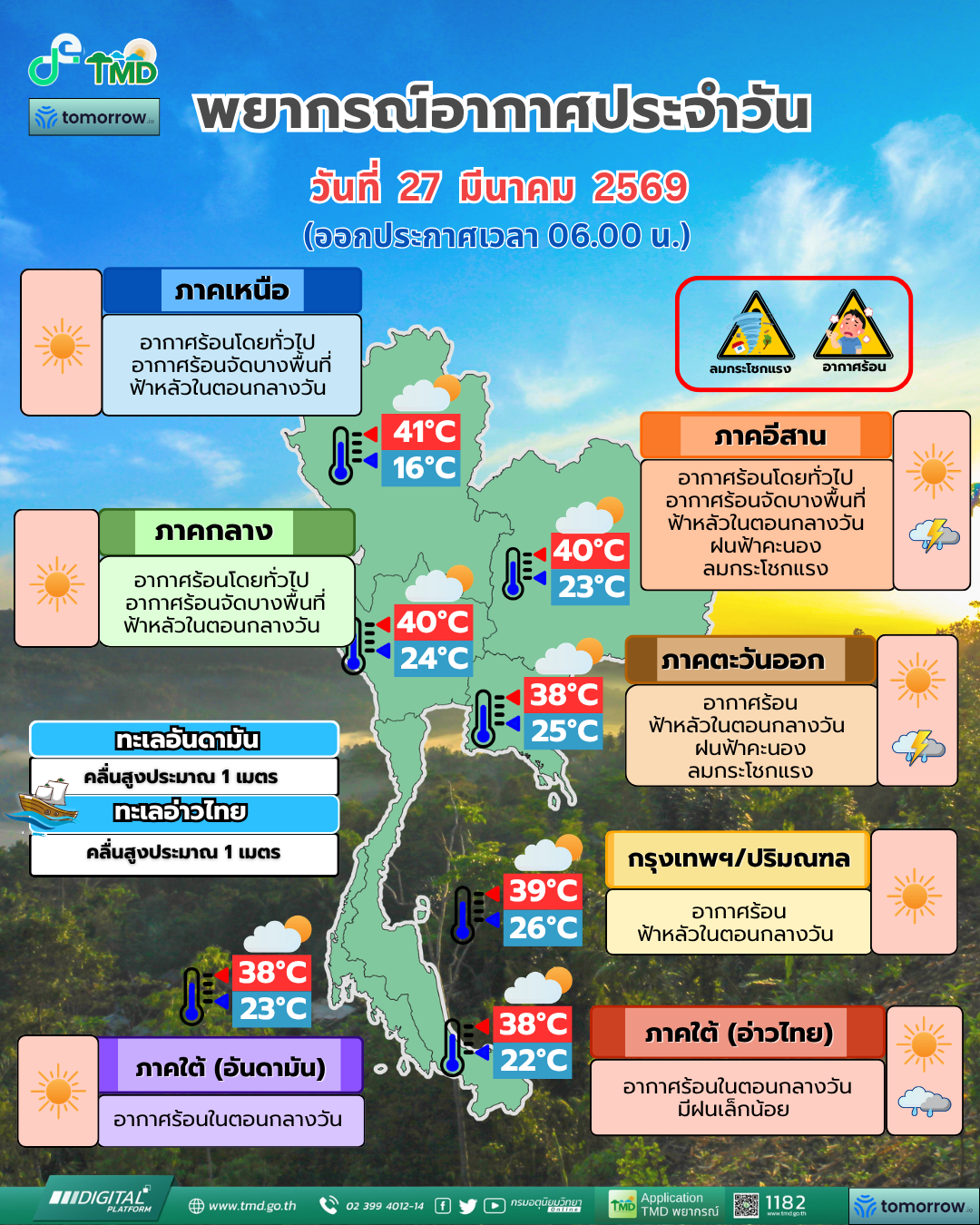 พยากรณ์อากาศประจำวัน