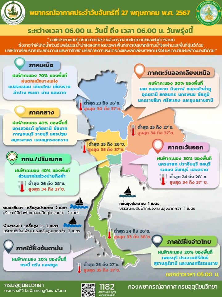 พยากรณ์อากาศประจำวัน