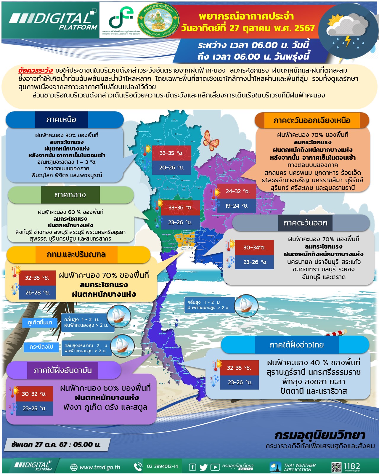 พยากรณ์อากาศประจำวัน