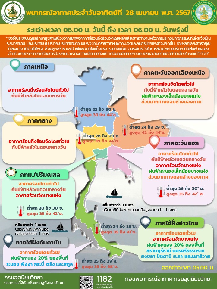 พยากรณ์อากาศประจำวัน