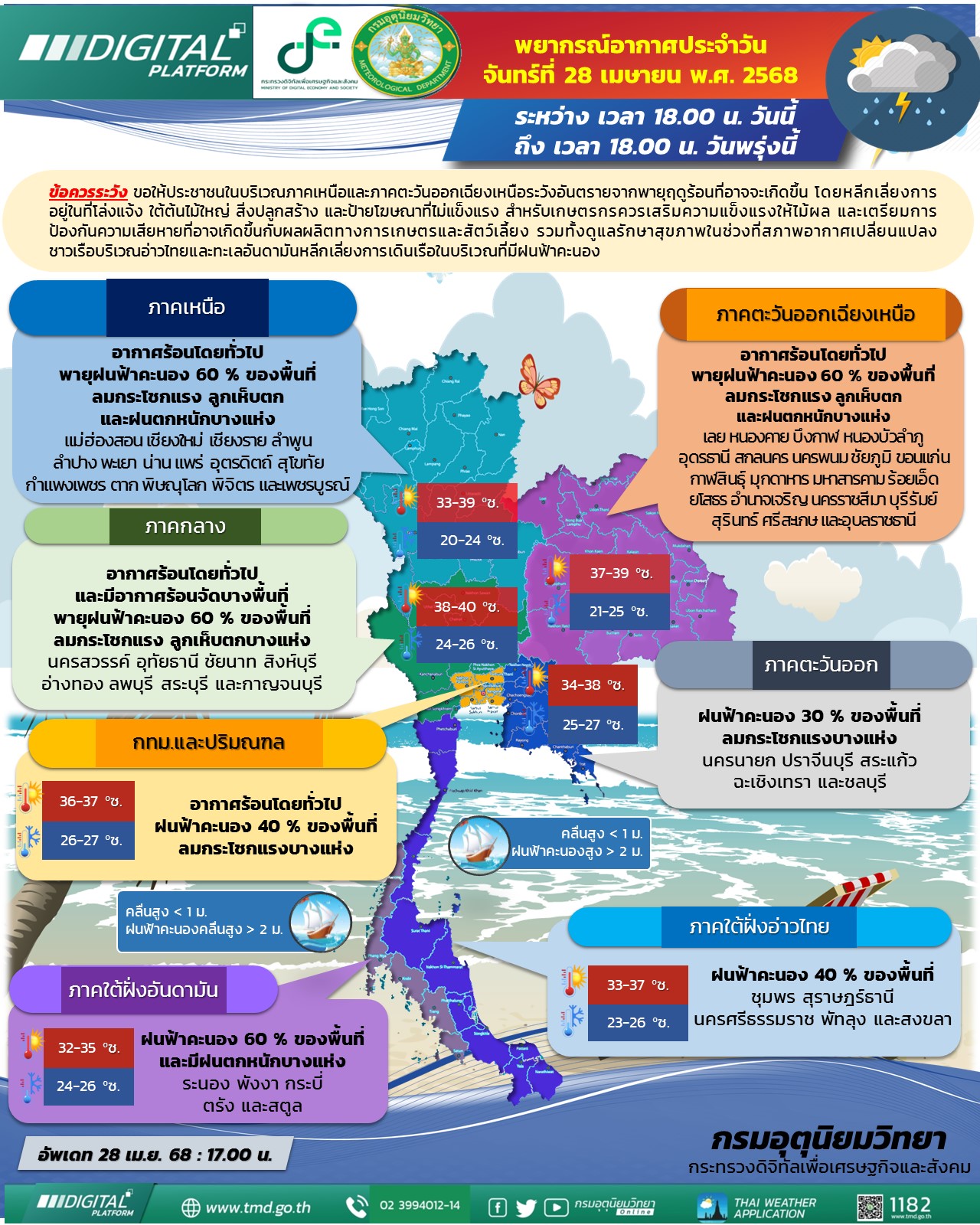 พยากรณ์อากาศประจำวัน