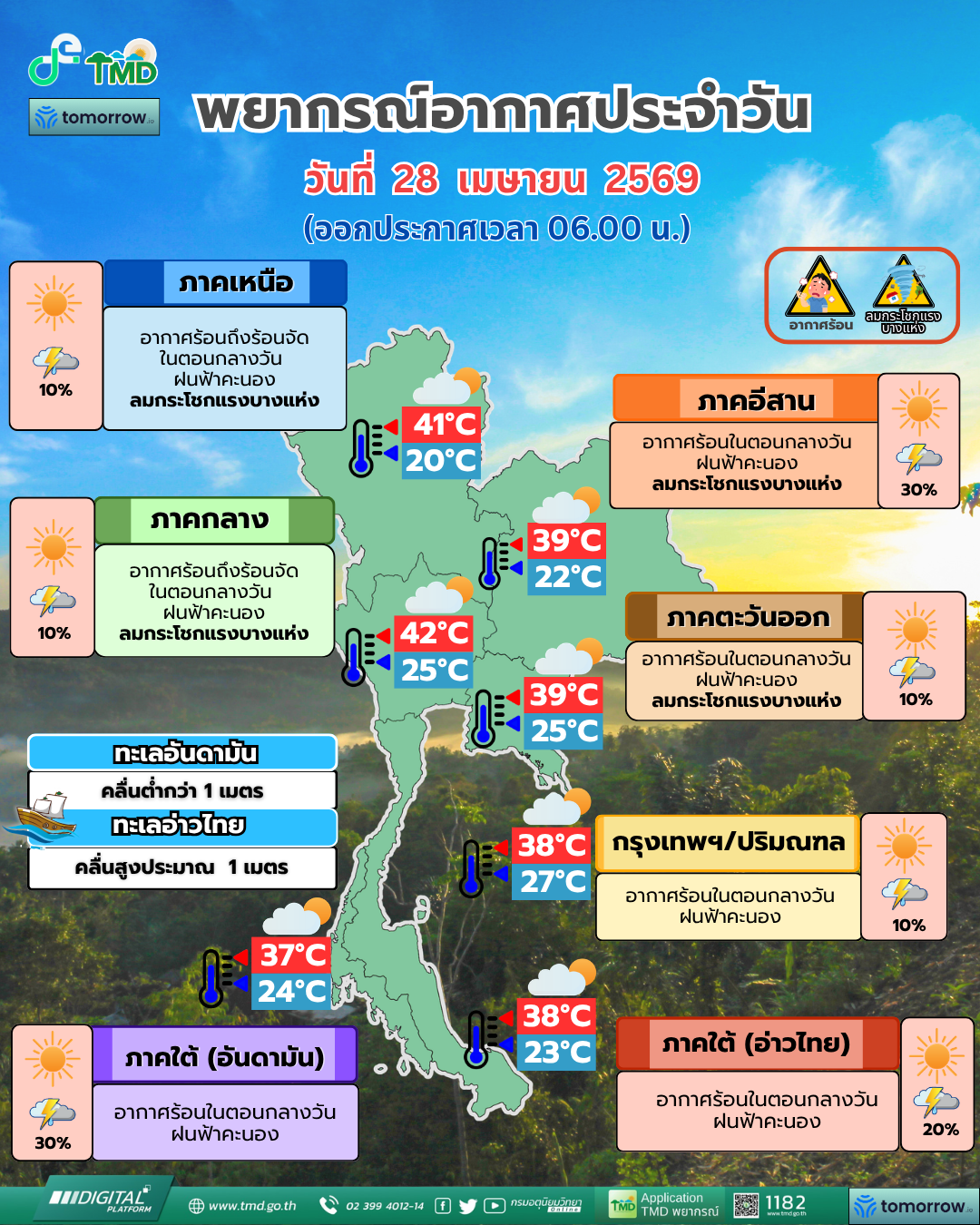 พยากรณ์อากาศประจำวัน