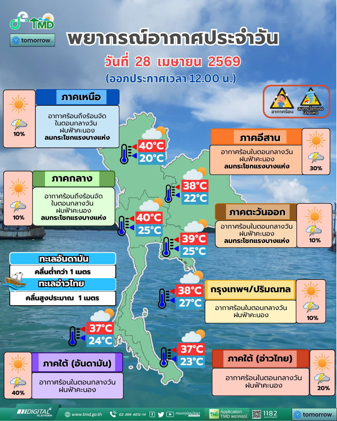 พยากรณ์อากาศประจำวัน