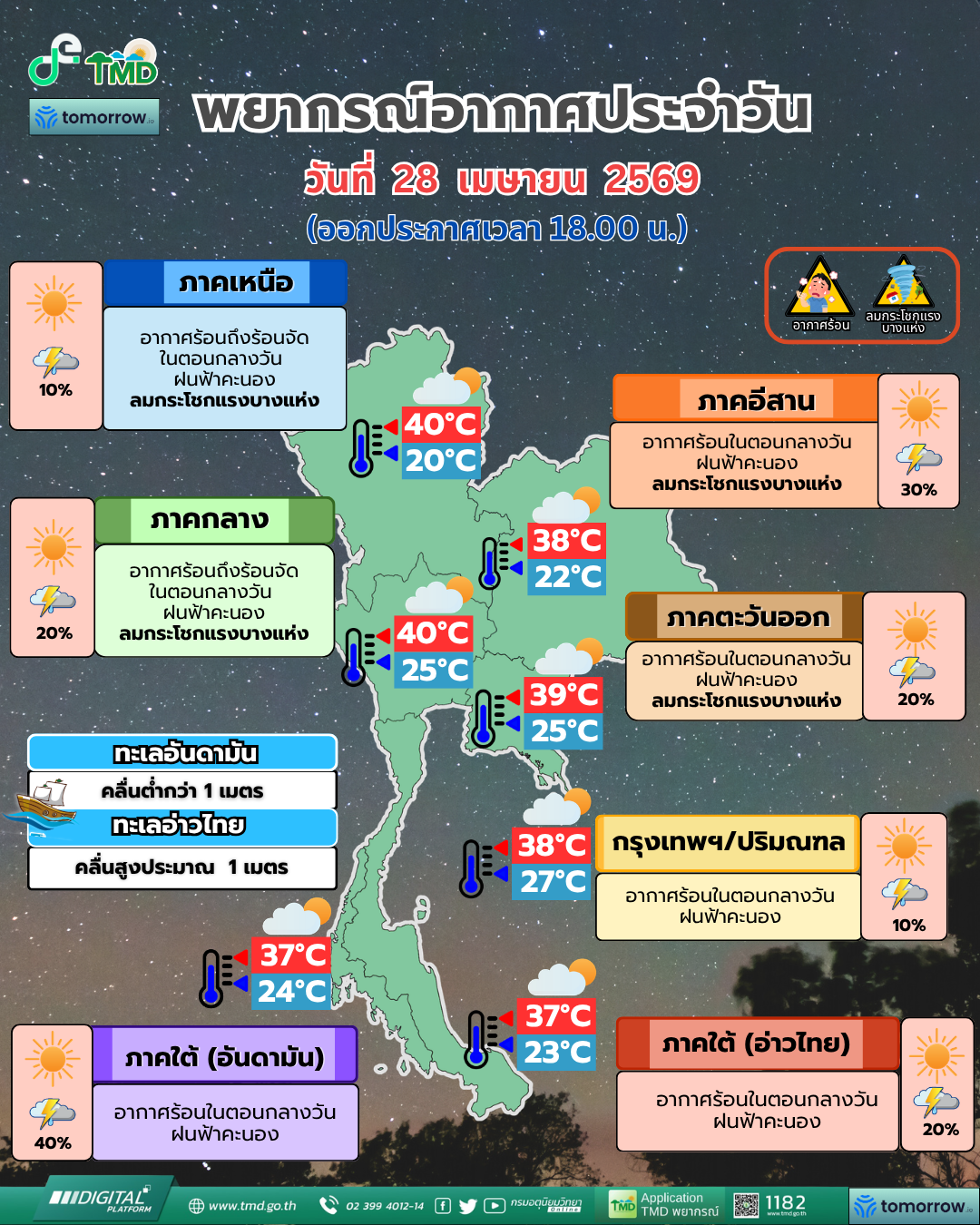 พยากรณ์อากาศประจำวัน