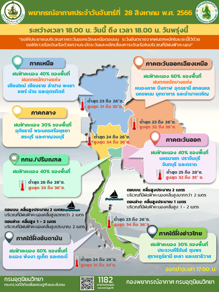 พยากรณ์อากาศประจำวัน