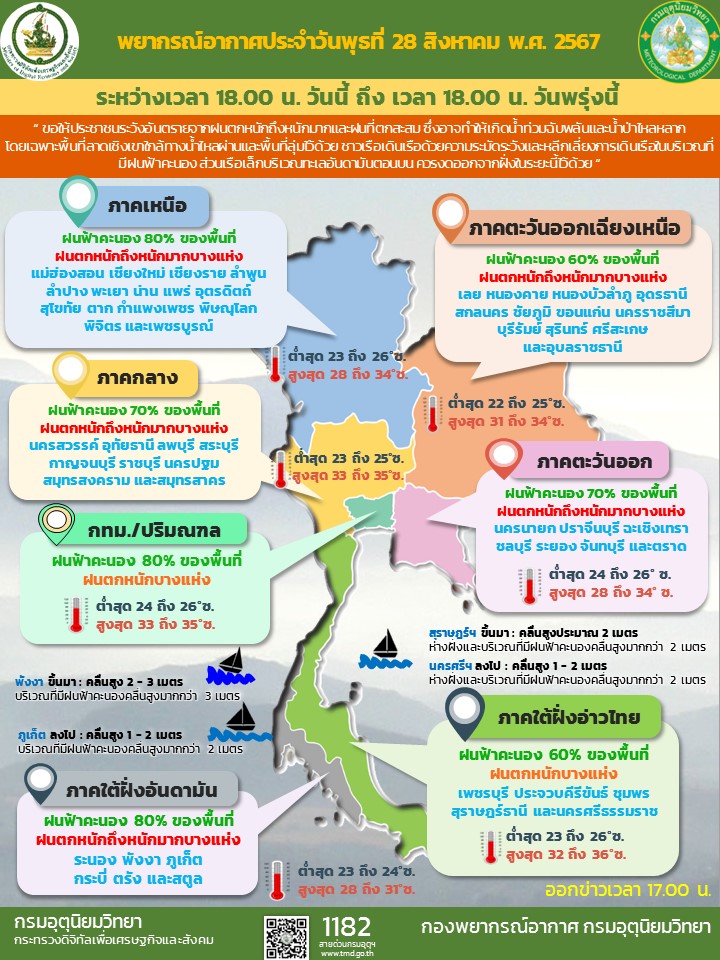 พยากรณ์อากาศประจำวัน