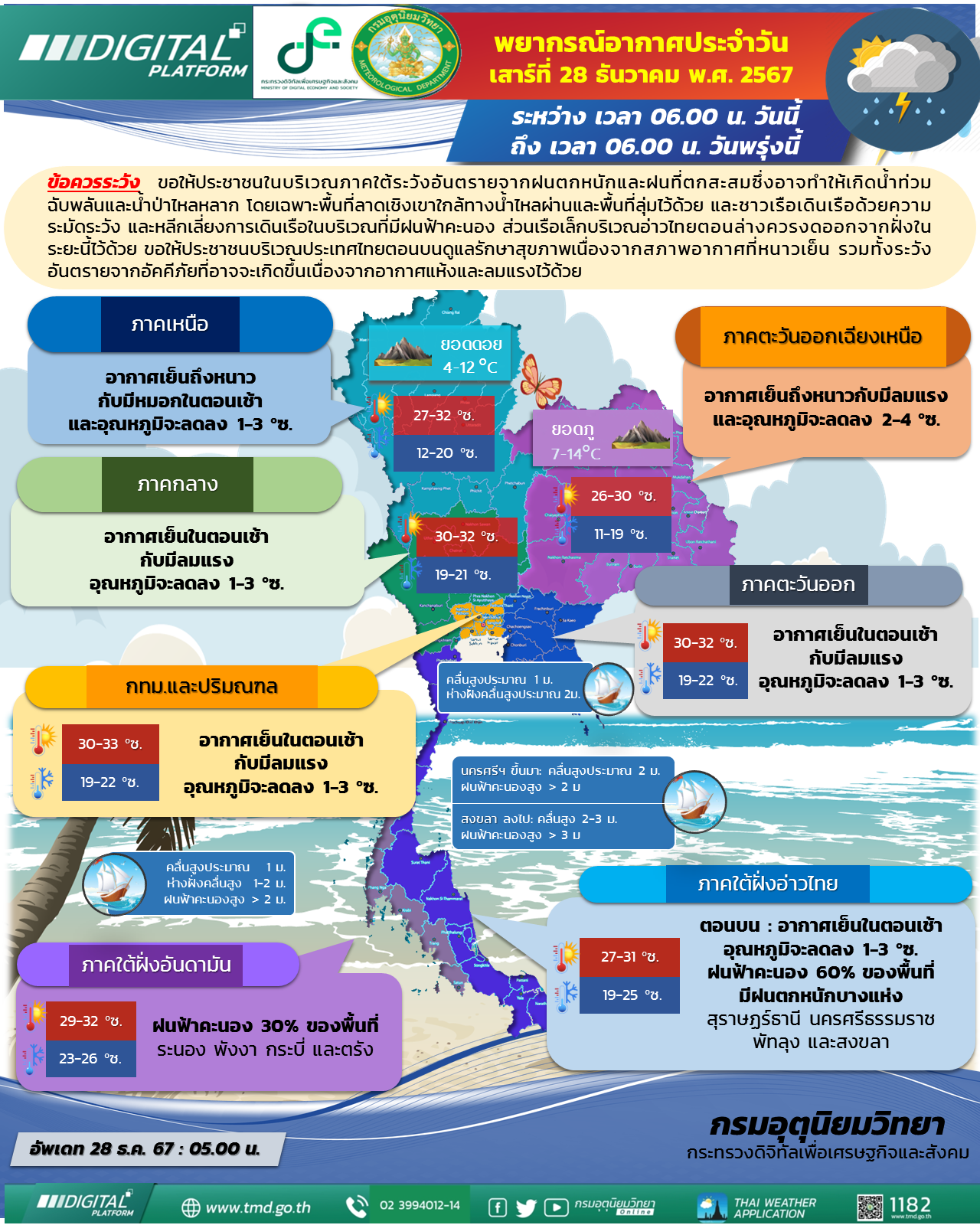 พยากรณ์อากาศประจำวัน