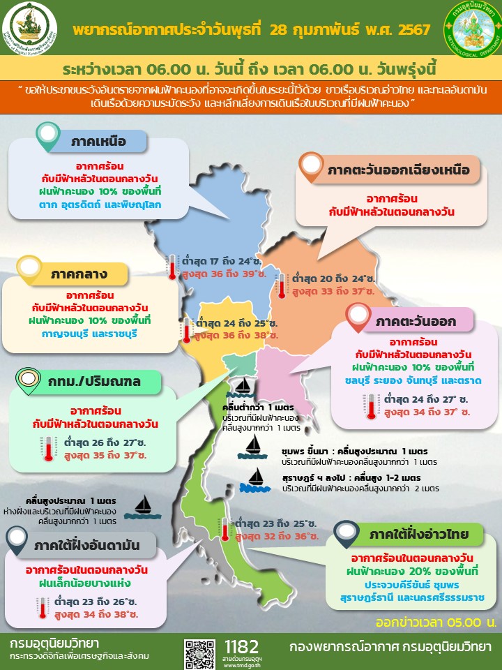 พยากรณ์อากาศประจำวัน
