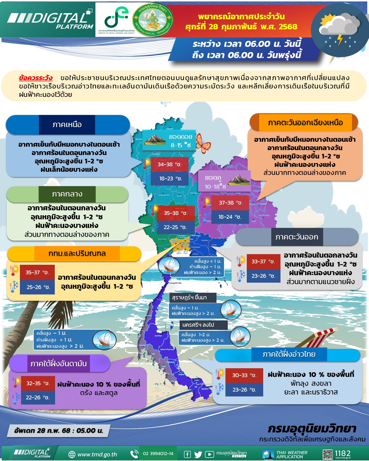 พยากรณ์อากาศประจำวัน