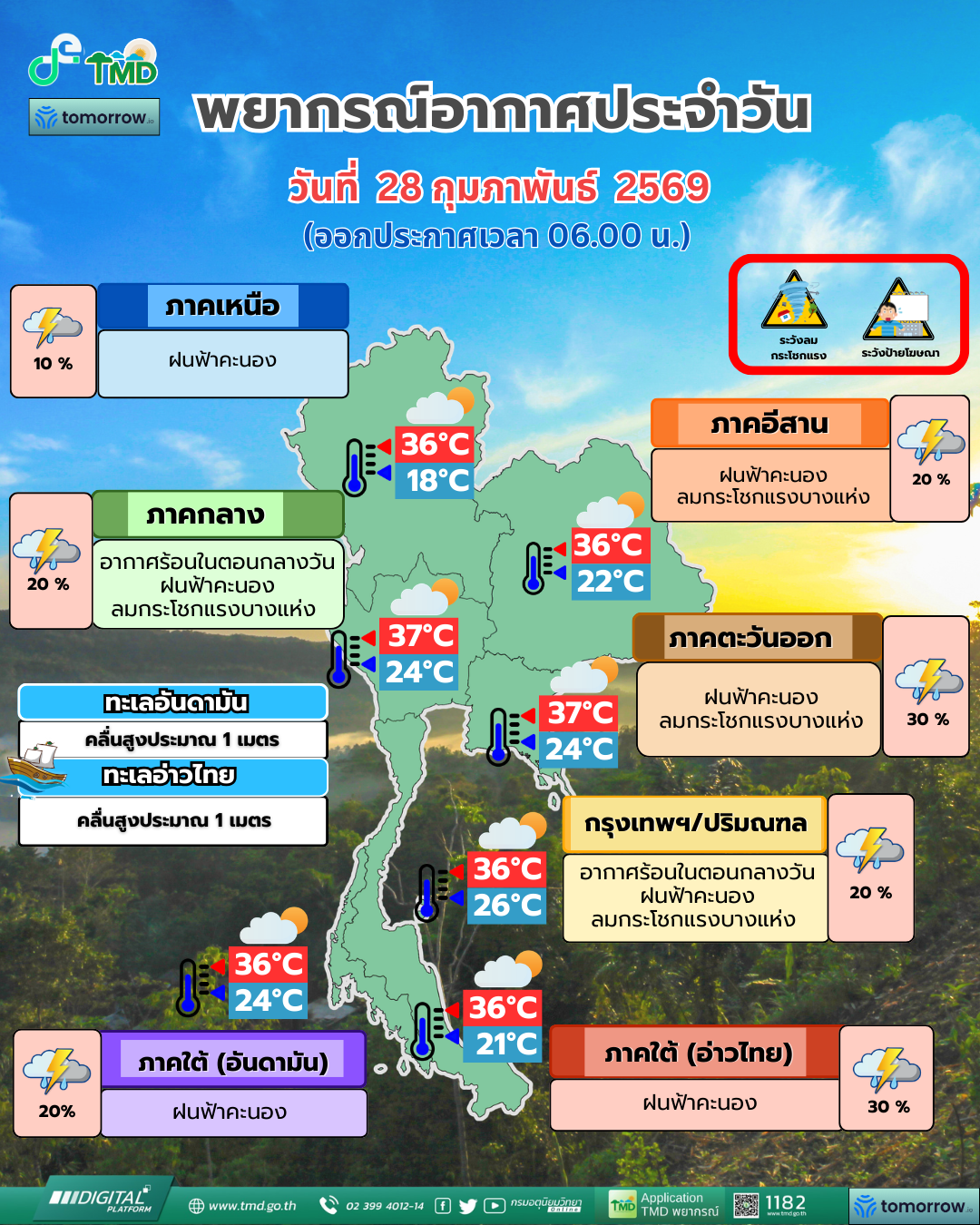 พยากรณ์อากาศประจำวัน