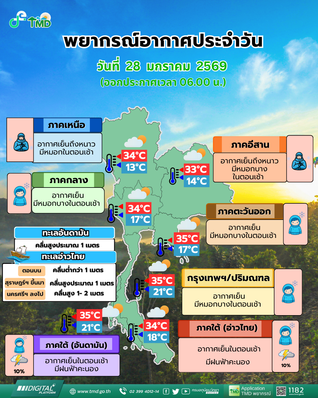 พยากรณ์อากาศประจำวัน