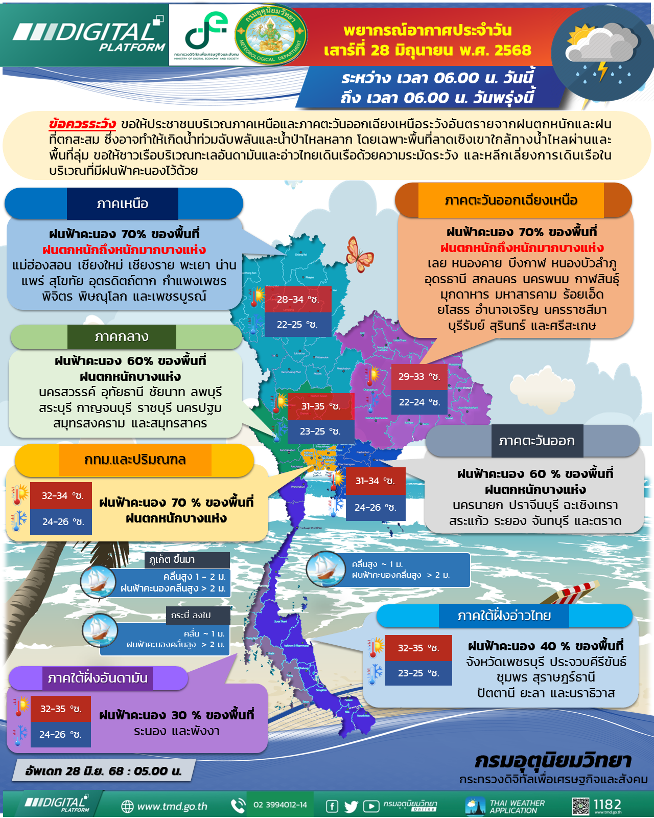 พยากรณ์อากาศประจำวัน
