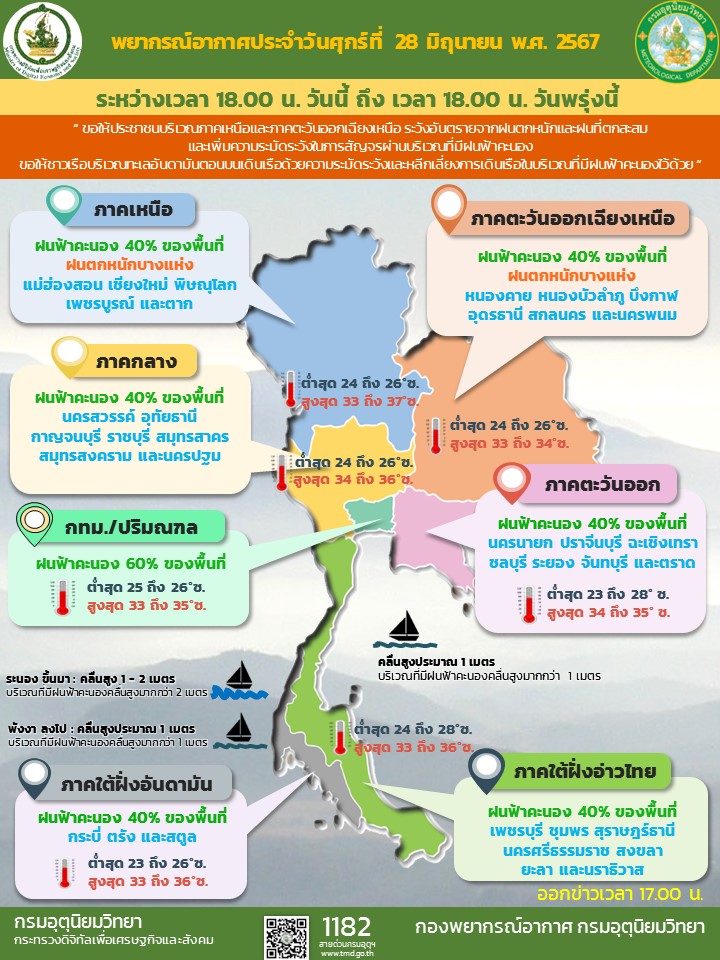 พยากรณ์อากาศประจำวัน