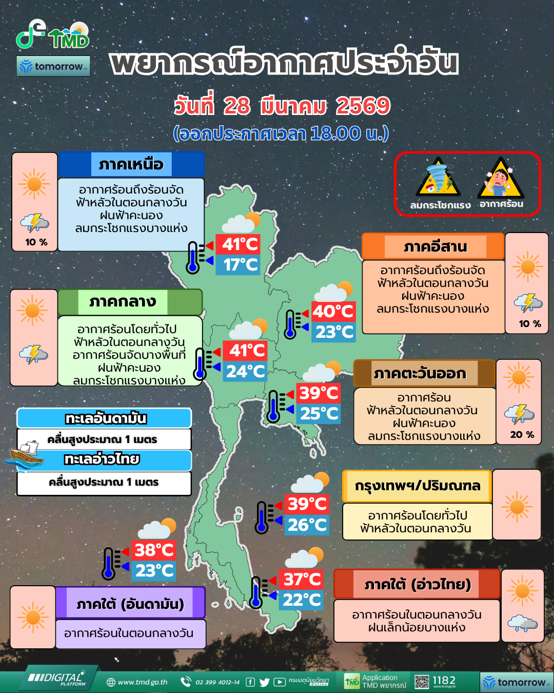 Daily Weather Forecast