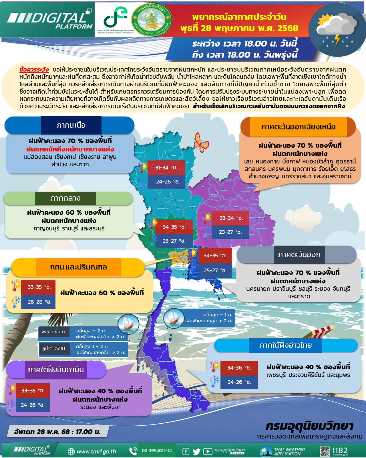 พยากรณ์อากาศประจำวัน
