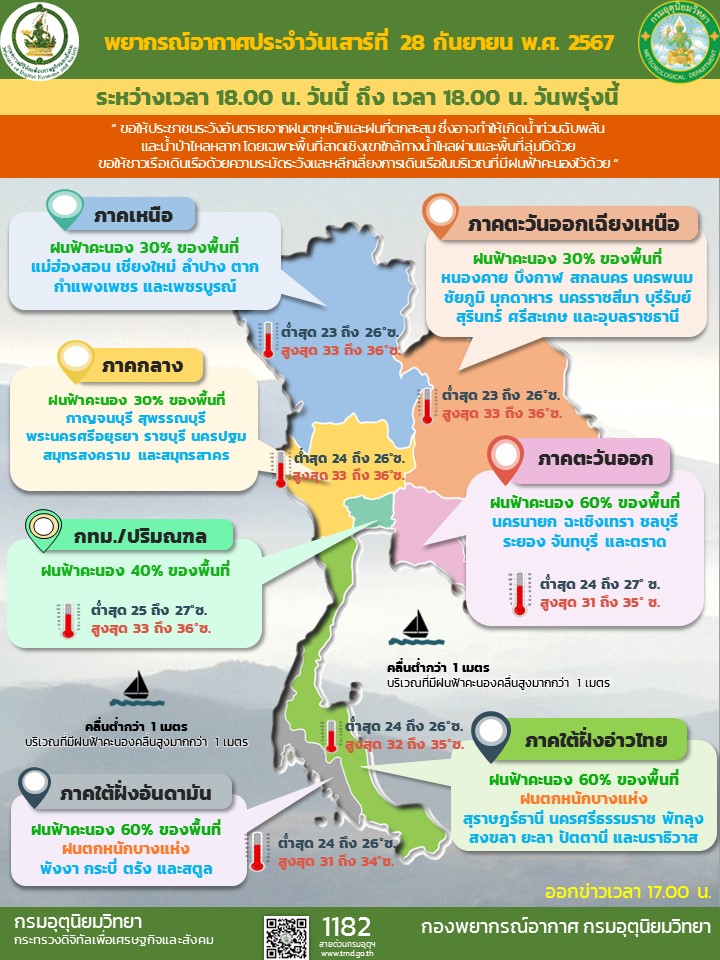 พยากรณ์อากาศประจำวัน