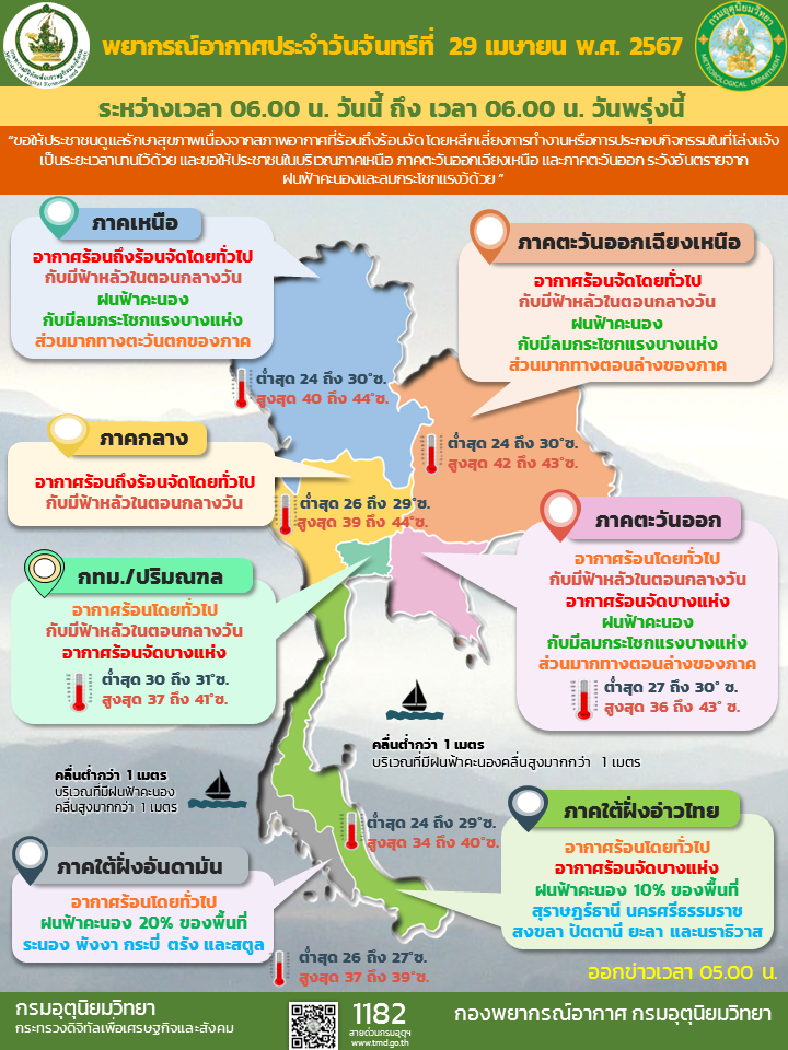 พยากรณ์อากาศประจำวัน