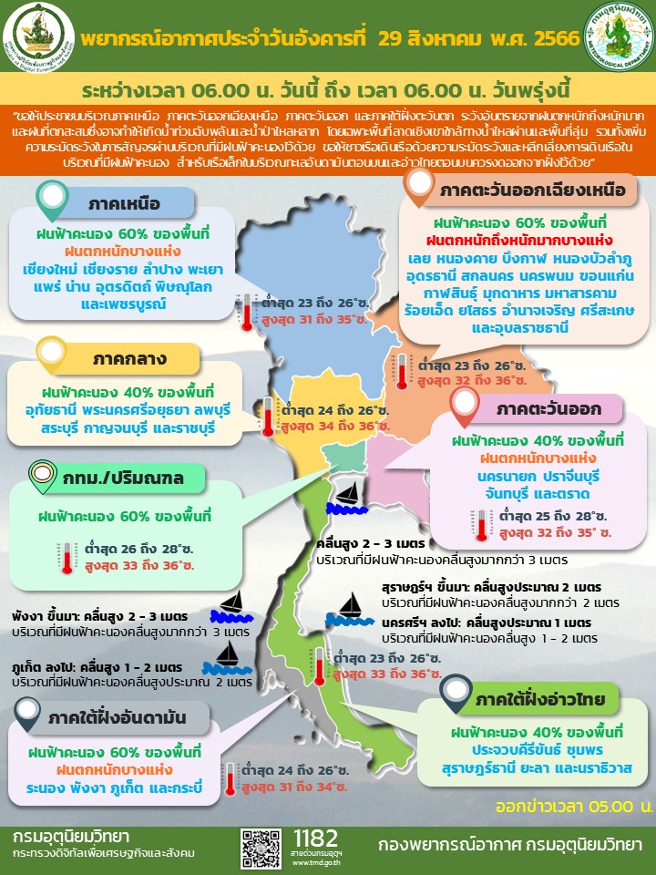 พยากรณ์อากาศประจำวัน