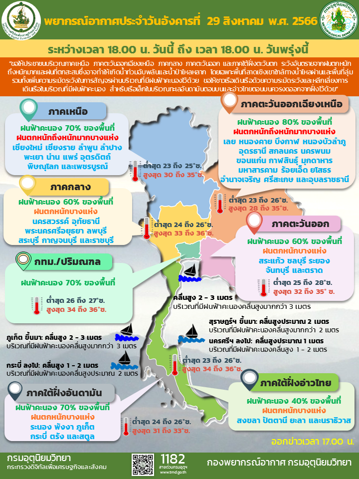 พยากรณ์อากาศประจำวัน