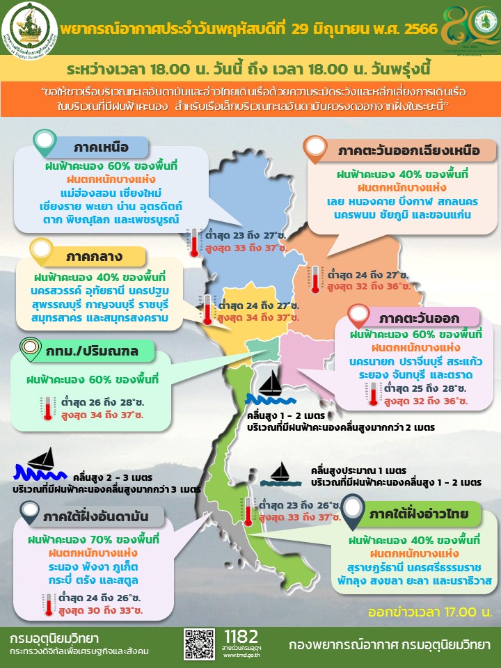 พยากรณ์อากาศประจำวัน