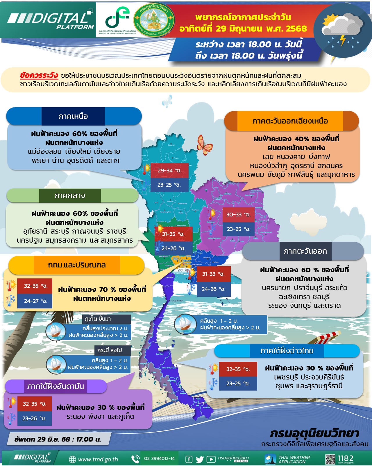 พยากรณ์อากาศประจำวัน
