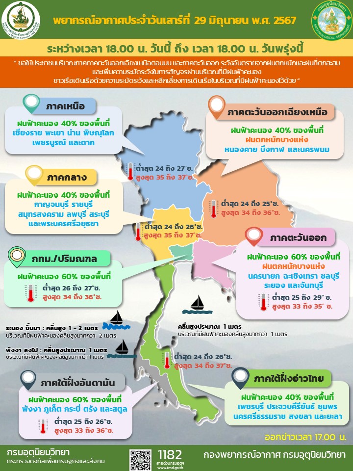 พยากรณ์อากาศประจำวัน