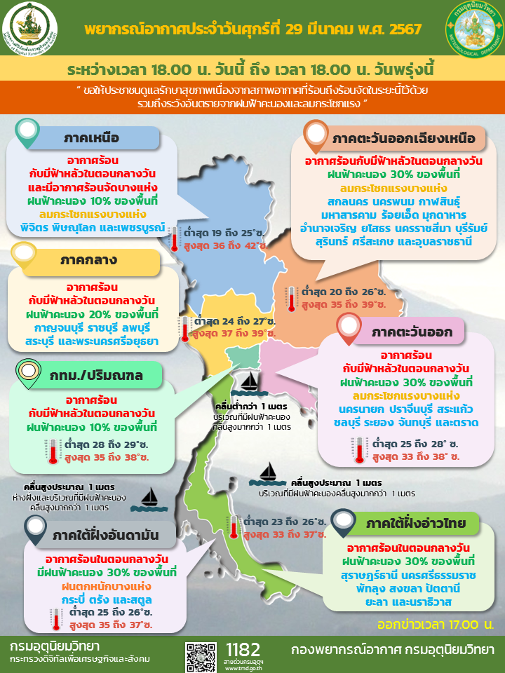 พยากรณ์อากาศประจำวัน พยากรณ์อากาศประจำวัน