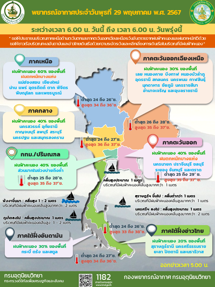 พยากรณ์อากาศประจำวัน