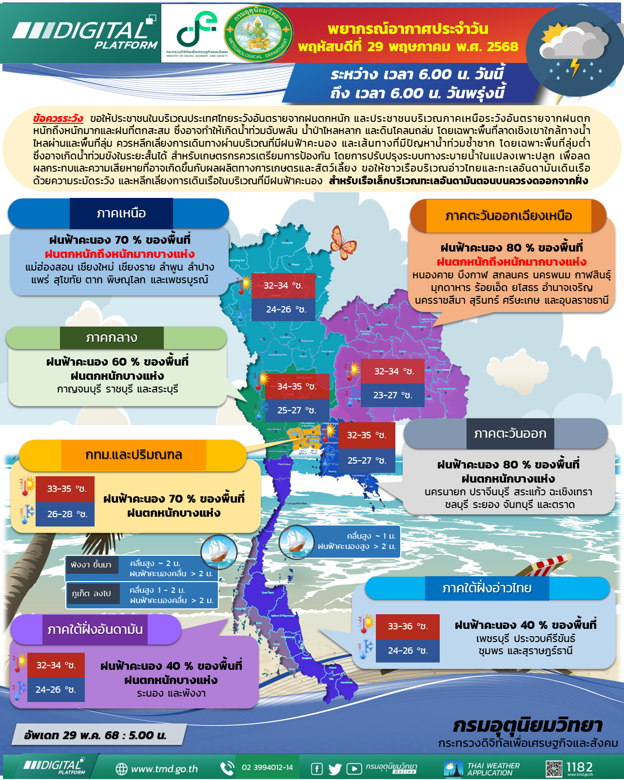 พยากรณ์อากาศประจำวัน