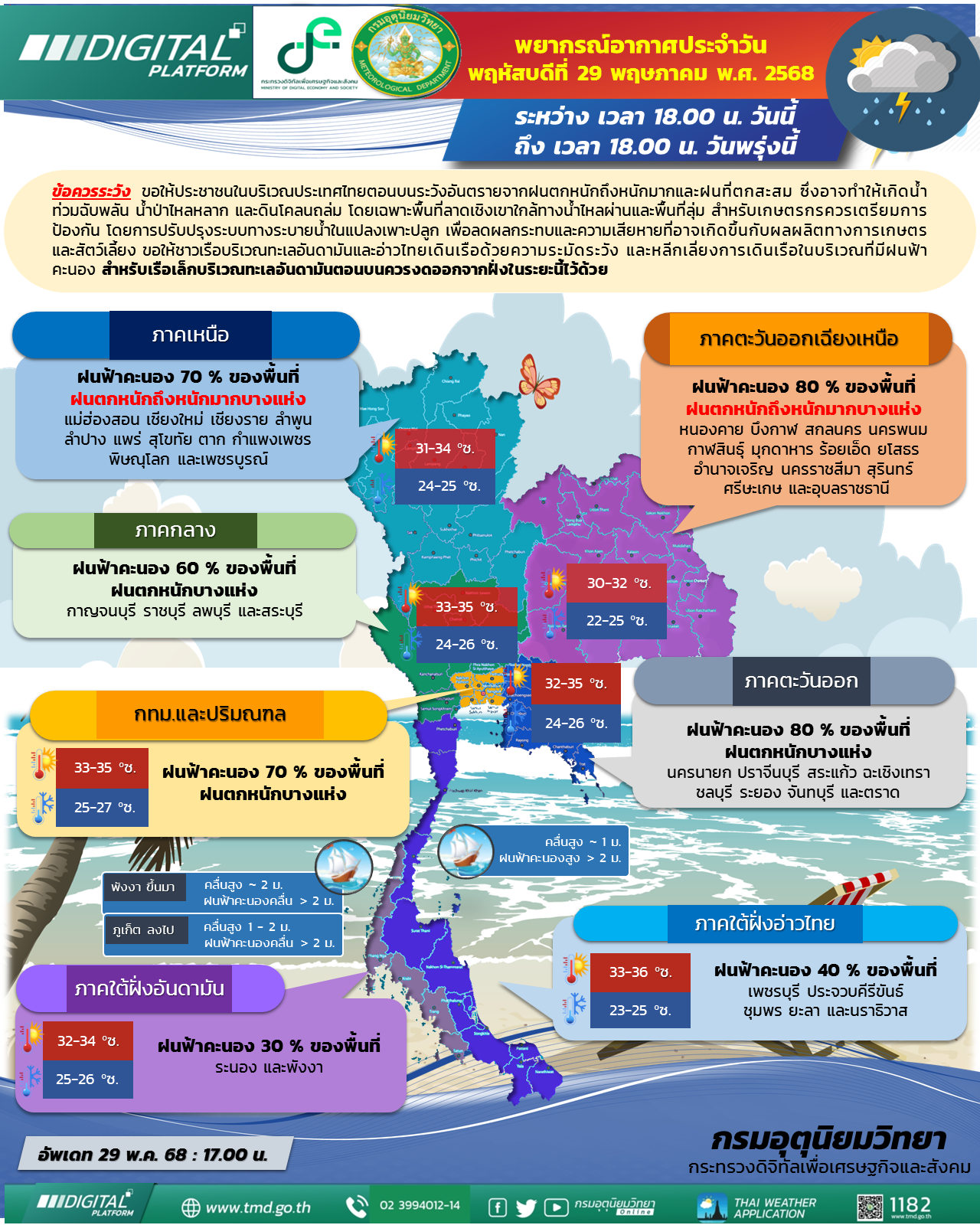 พยากรณ์อากาศประจำวัน