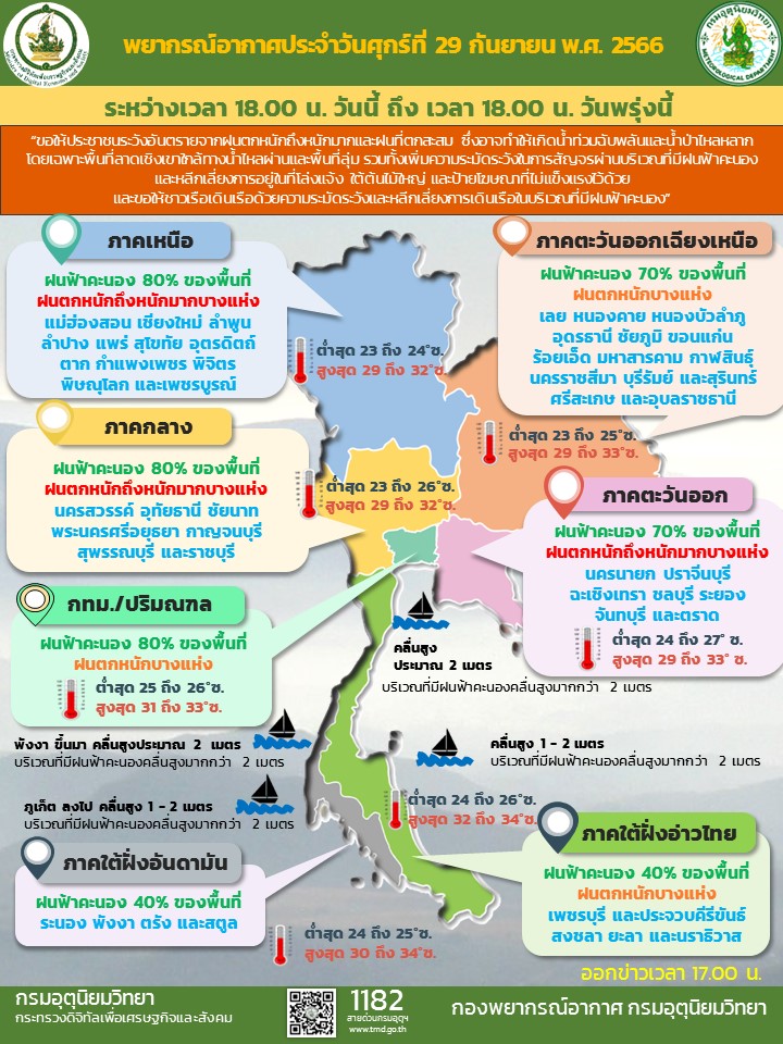 พยากรณ์อากาศประจำวัน