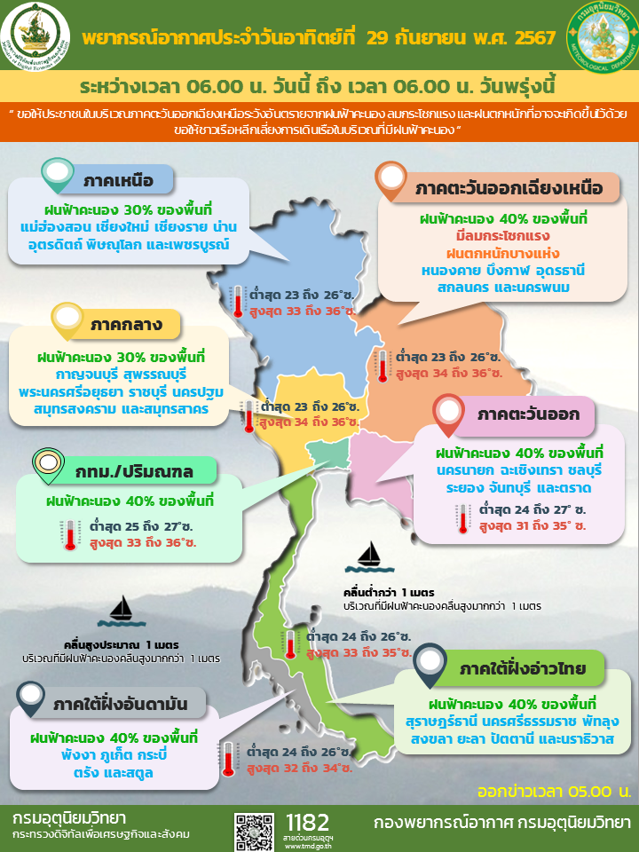 พยากรณ์อากาศประจำวัน