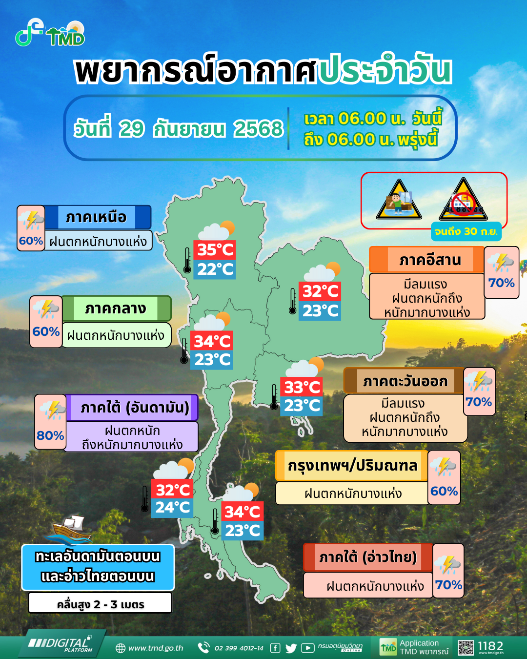พยากรณ์อากาศประจำวัน