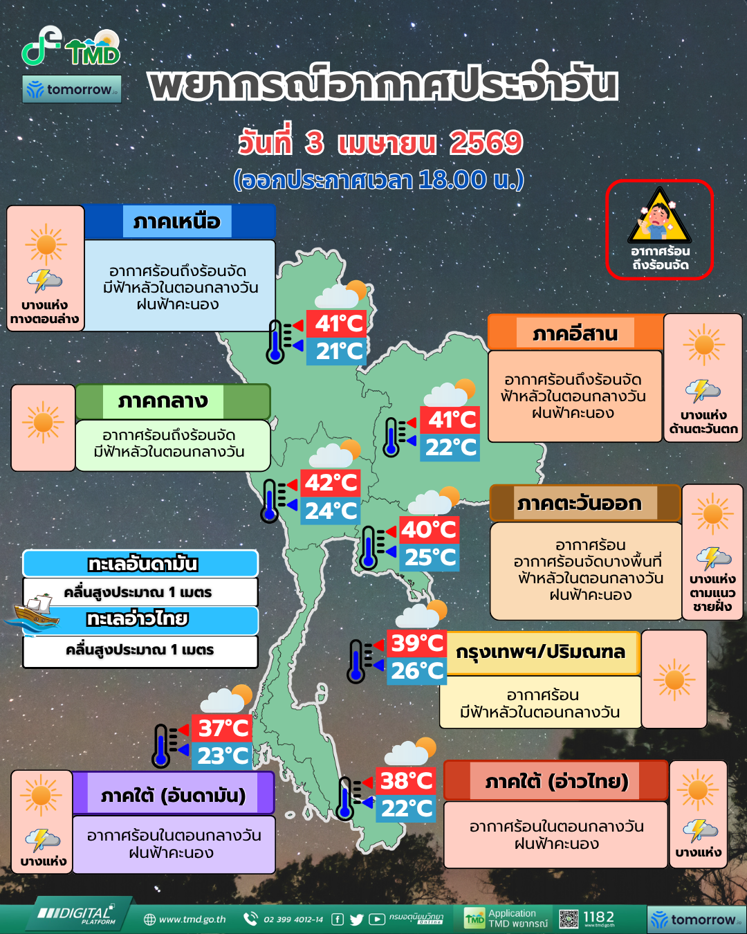 พยากรณ์อากาศประจำวัน