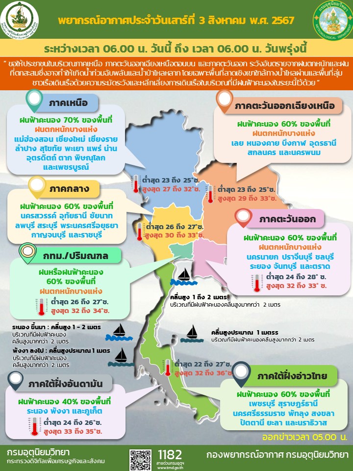 พยากรณ์อากาศประจำวัน