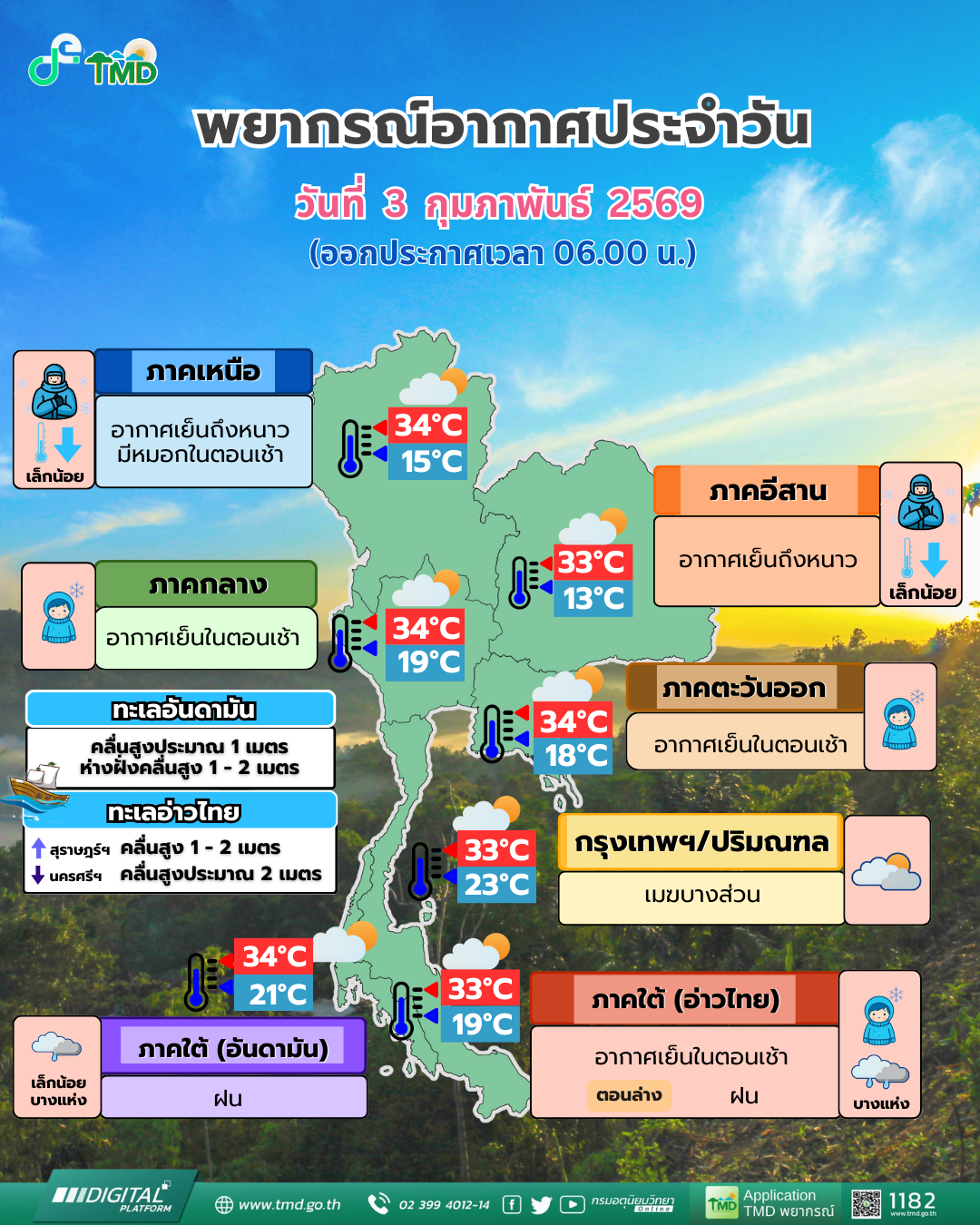 พยากรณ์อากาศประจำวัน