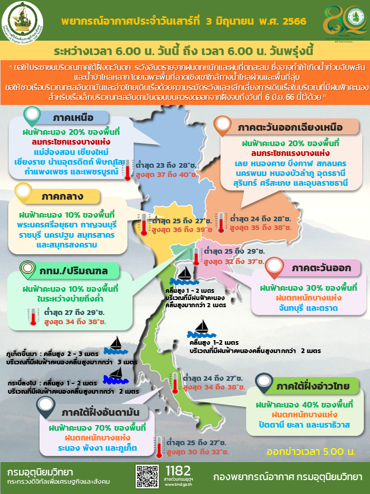 พยากรณ์อากาศประจำวัน
