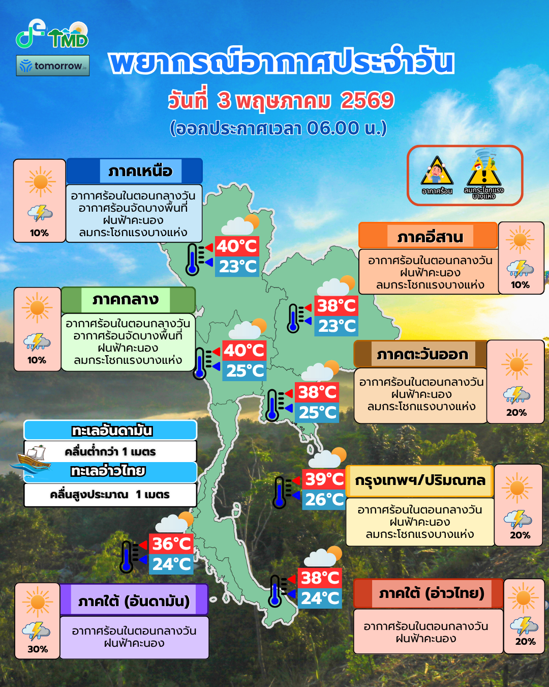 พยากรณ์อากาศประจำวัน
