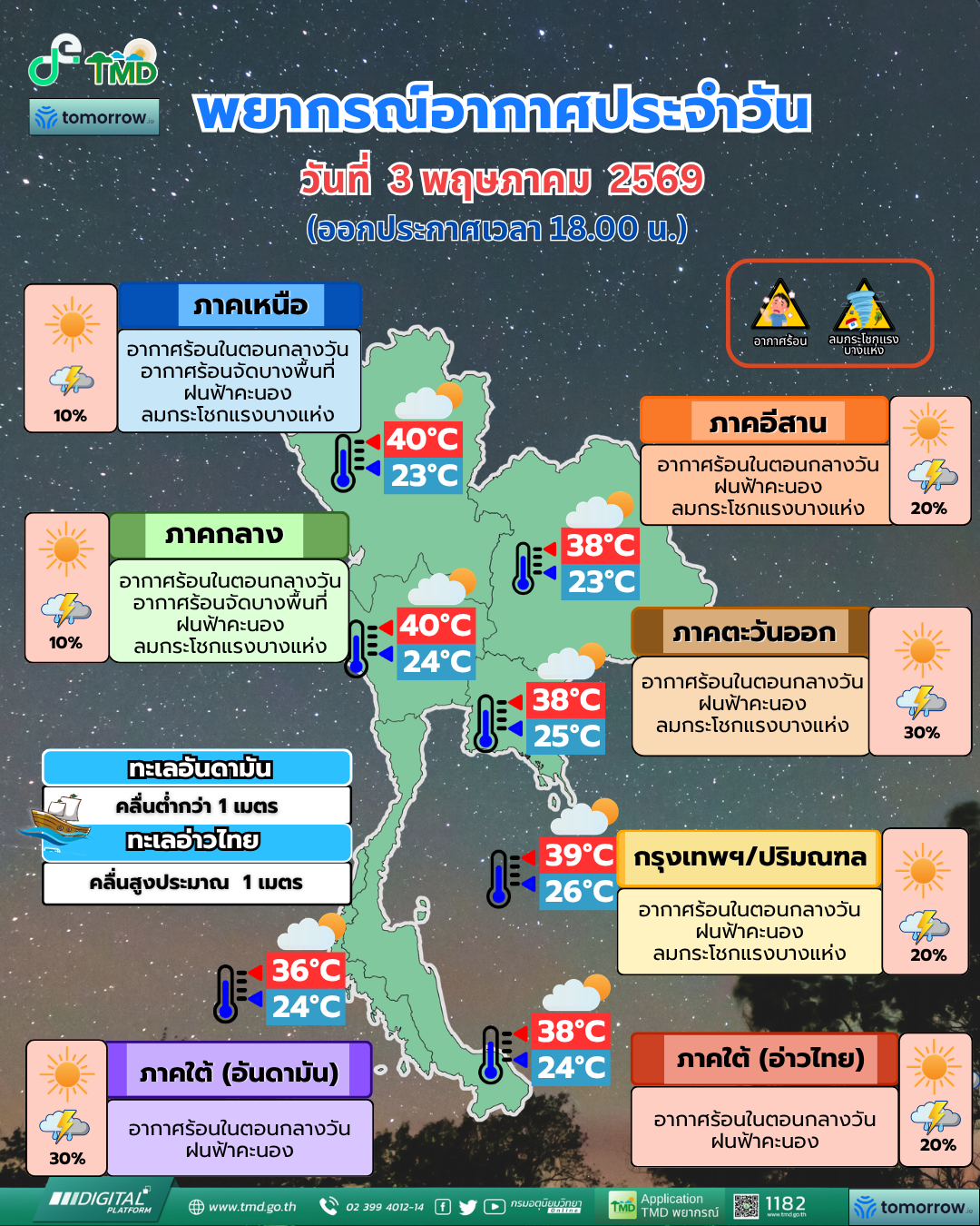 พยากรณ์อากาศประจำวัน