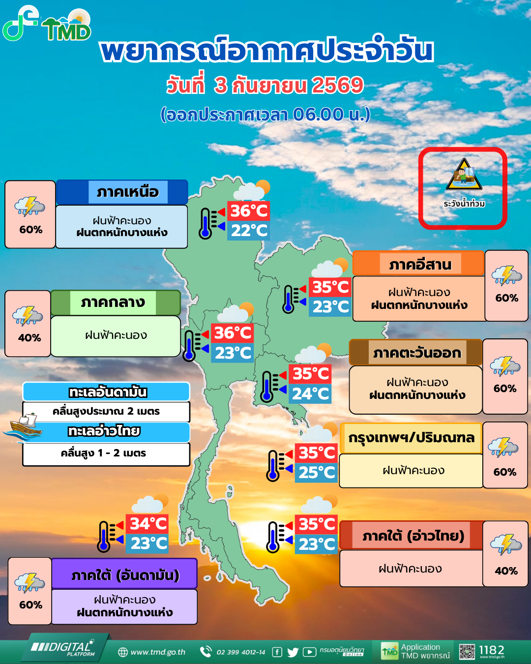 พยากรณ์อากาศประจำวัน