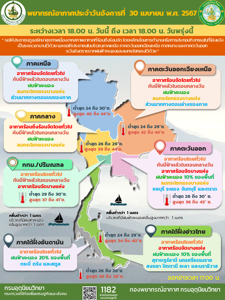 พยากรณ์อากาศประจำวัน