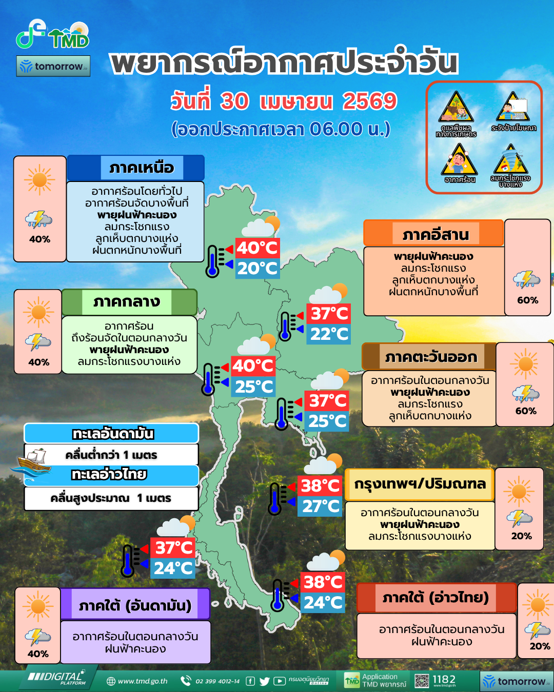 พยากรณ์อากาศประจำวัน