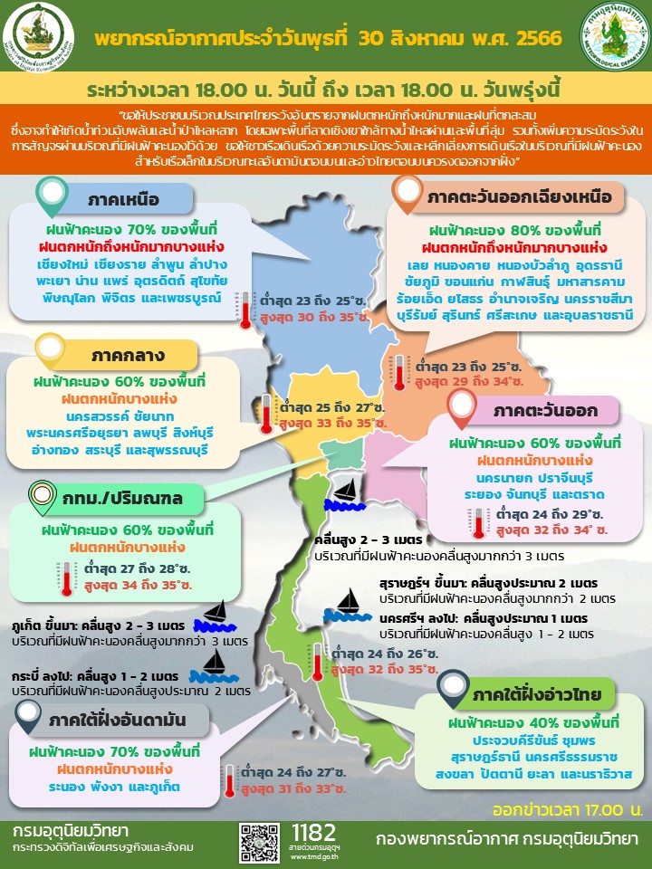 พยากรณ์อากาศประจำวัน